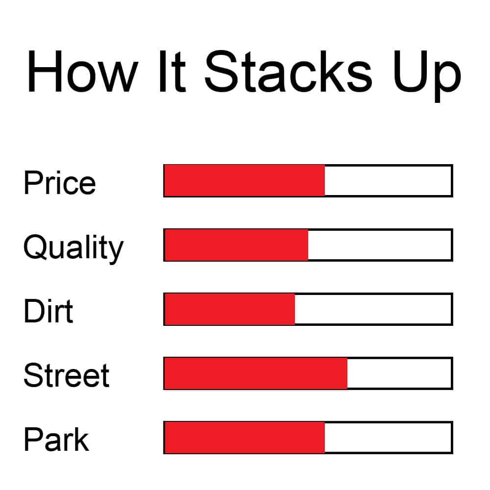 str stack up