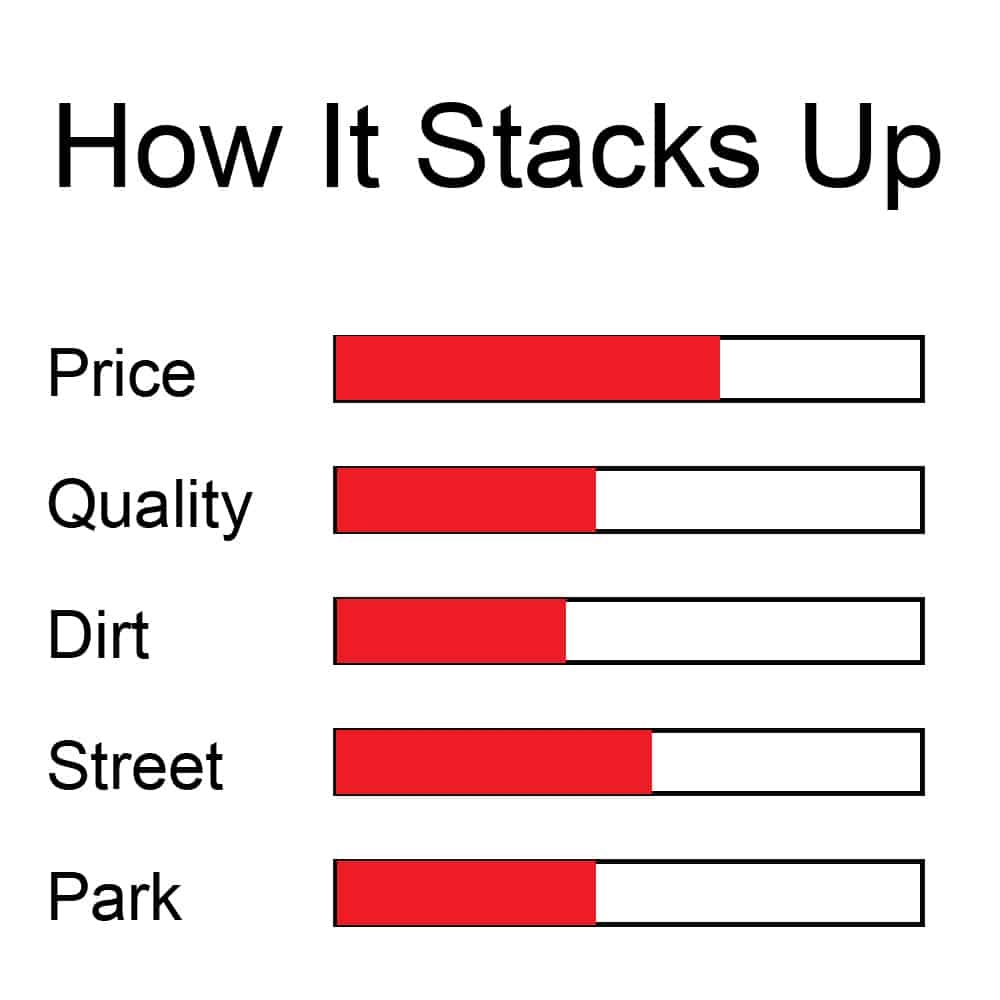 how it stacks up