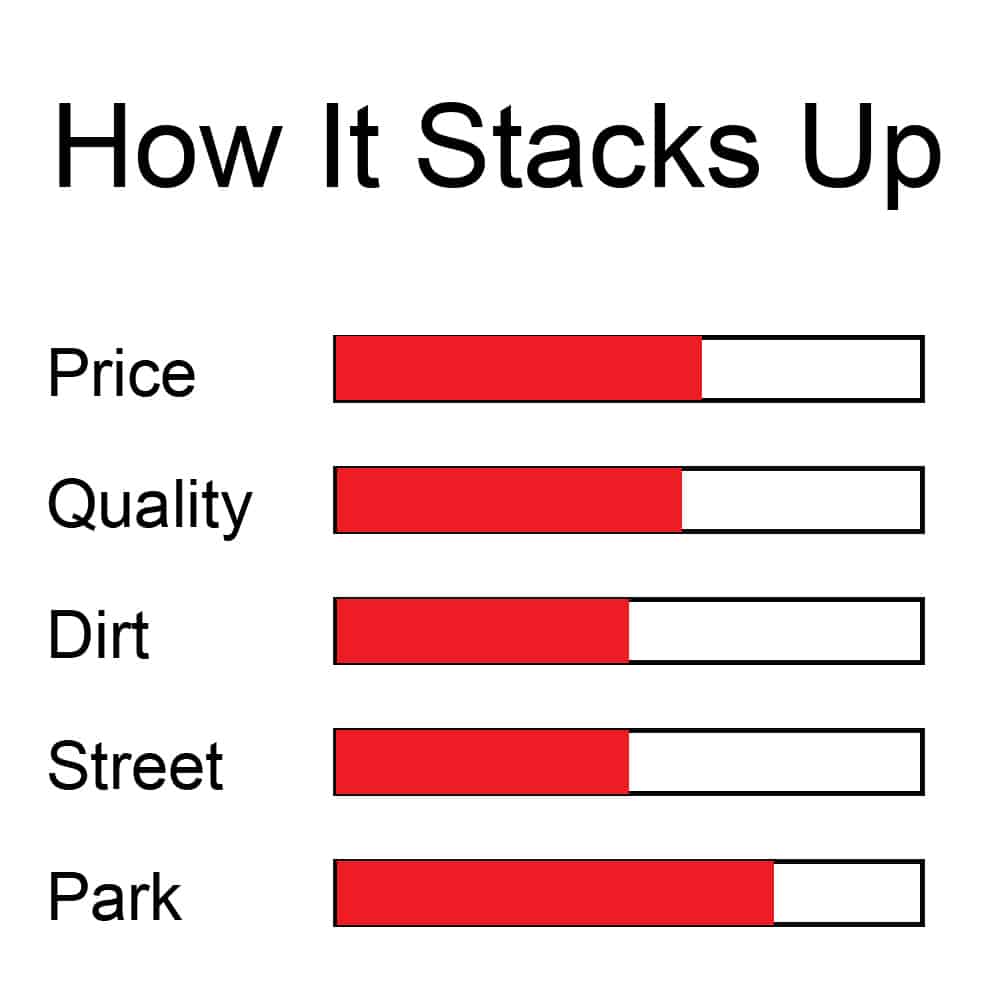 fit prk stack up