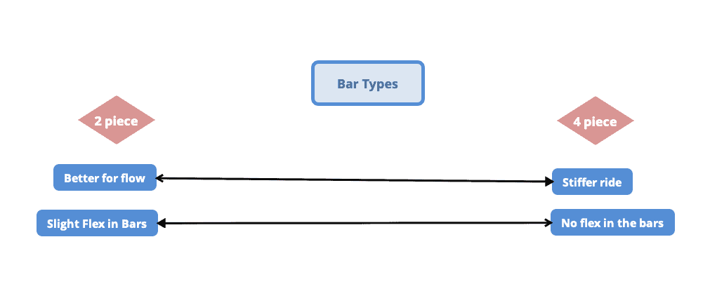 shows the difference in 2 pc and 4 pc bars