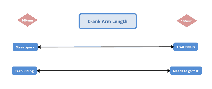 what crank arm length is best for you?